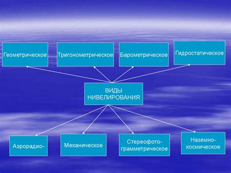 Виды нивелирования