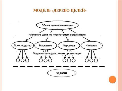 Виды нравственных целей