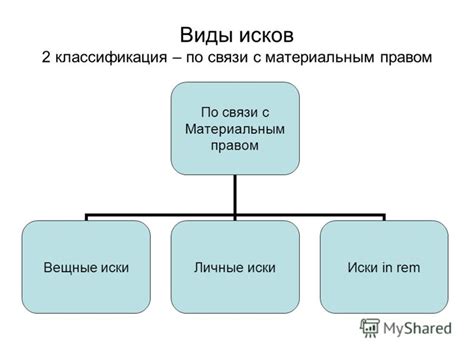 Виды обеспечения иска