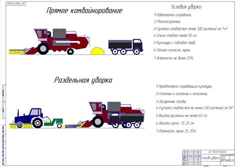 Виды обмолота и их преимущества