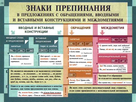 Виды обособления запятыми