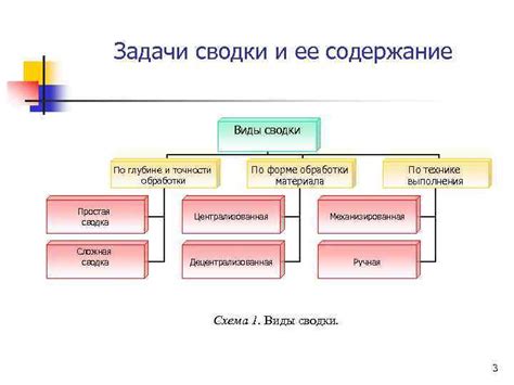 Виды обработки: простая и сложная