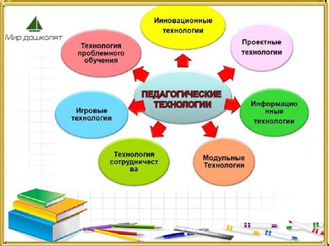 Виды образовательных технологий