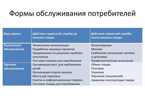 Виды обслуживания и их особенности