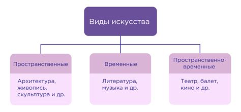 Виды обьюдерства