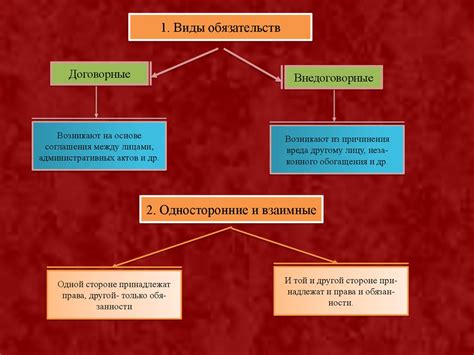 Виды обязательств в никахе