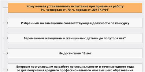 Виды операций, для которых устанавливается лимит