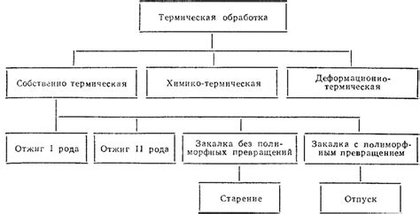 Виды опечаток