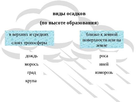 Виды орографических осадков