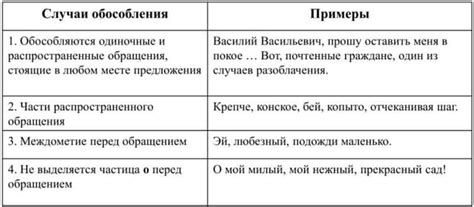 Виды осложнений при обращении