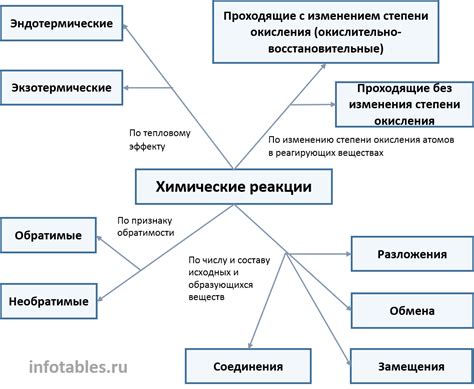 Виды ответов и реакций на прозвище "моя хорошая"