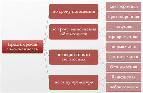 Виды отраженной задолженности