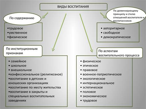 Виды оценки успеваемости в педагогике профессионального образования