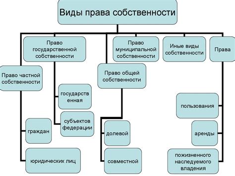 Виды первичного права собственности