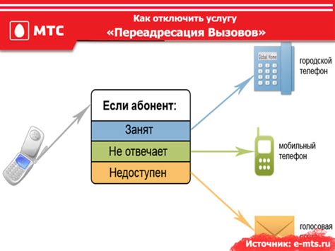 Виды переадресовки вызова