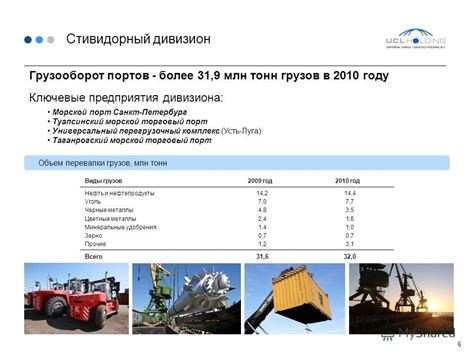 Виды перевалки грузов