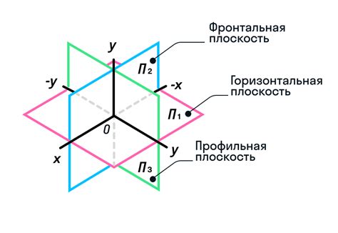 Виды пересечений плоскостей