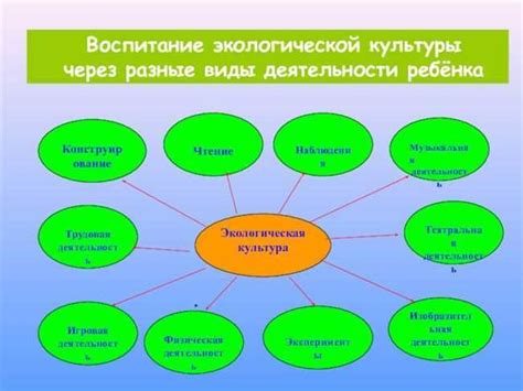 Виды пиар-активностей и их особенности