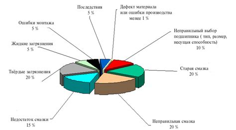 Виды повреждений и осложнений после сдвига крыши