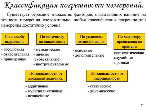 Виды погрешностей при измерении