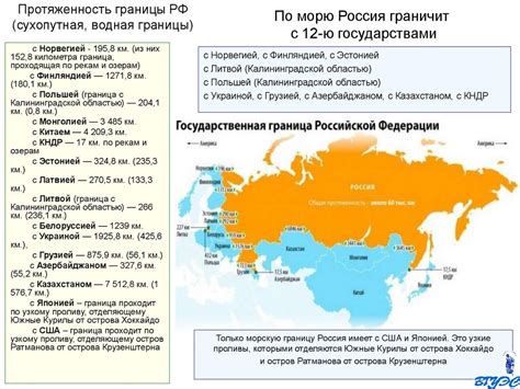 Виды погрузки: сухопутная, водная, воздушная