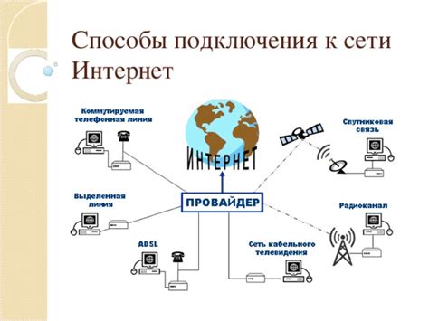 Виды подключения к Интернету