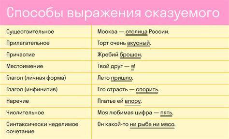 Виды подлежащего в русском языке