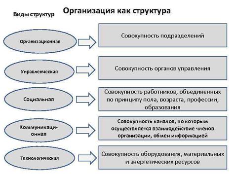 Виды подразделений