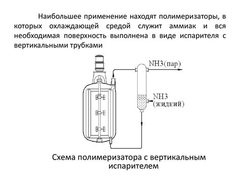 Виды полимеризации клея