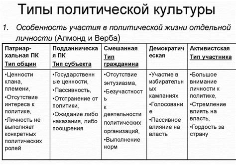 Виды политической активности: что важно знать