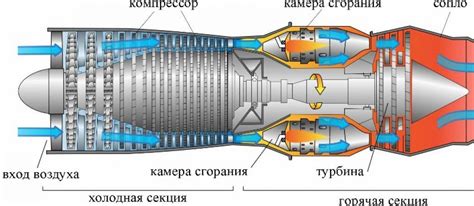 Виды положения двигателя