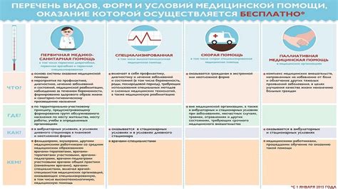 Виды помощи ближнему