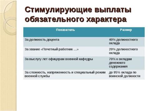 Виды поощрительных выплат