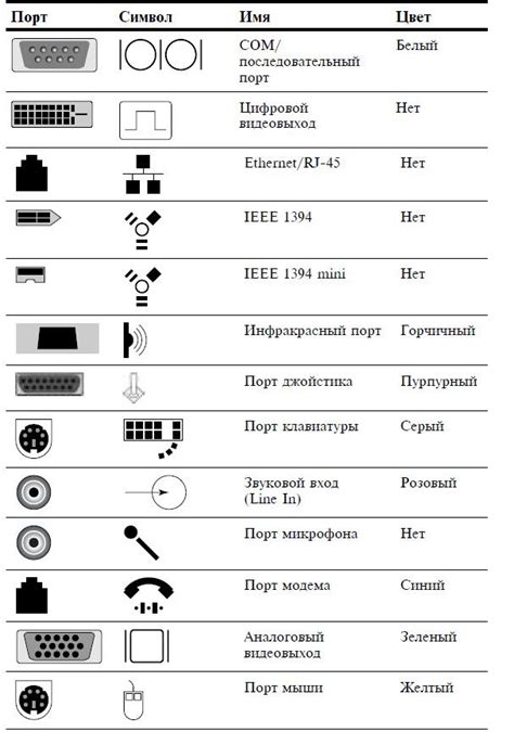 Виды портов и их функции