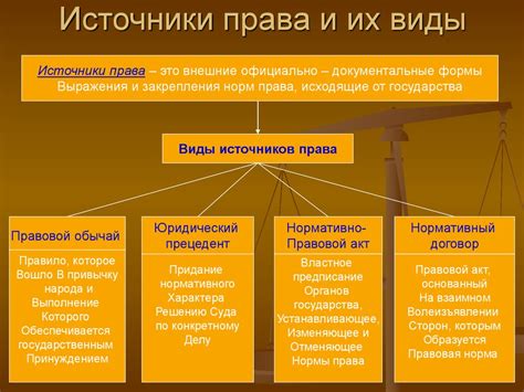 Виды права и их особенности