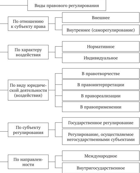 Виды правового класса