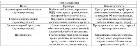 Виды правонарушений по подведомственности КоАП