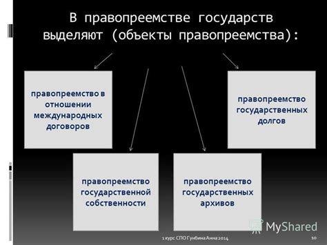 Виды правопреемства