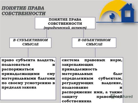 Виды прав собственности: отличия и примеры