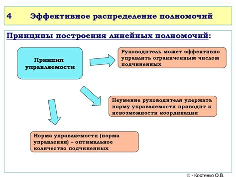 Виды превышения полномочий