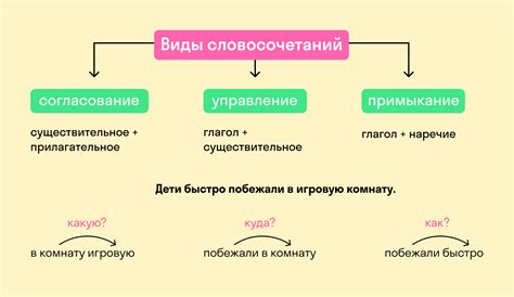 Виды предложных словосочетаний