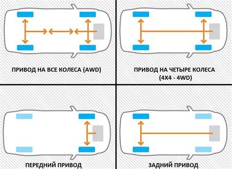 Виды приводов автомобилей "Семерка"