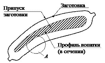 Виды припуска