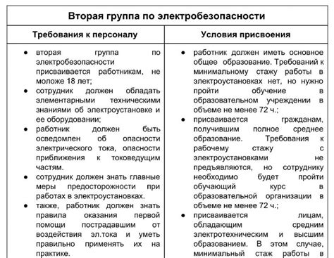 Виды присвоения и их особенности