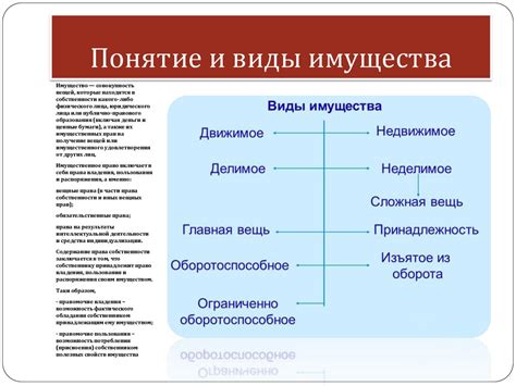 Виды присужденного имущества