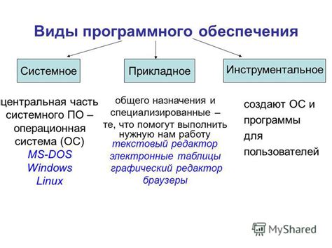 Виды программного обеспечения