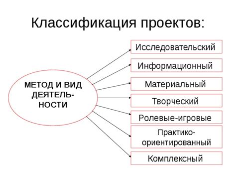 Виды проектов расчетов