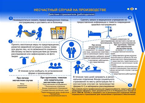 Виды производственных травм