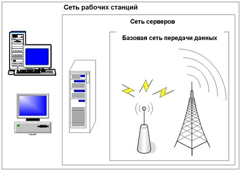 Виды прямой передачи