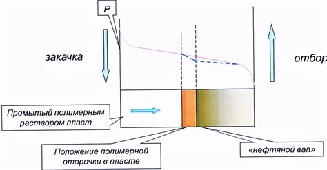 Виды прямолинейной скорости